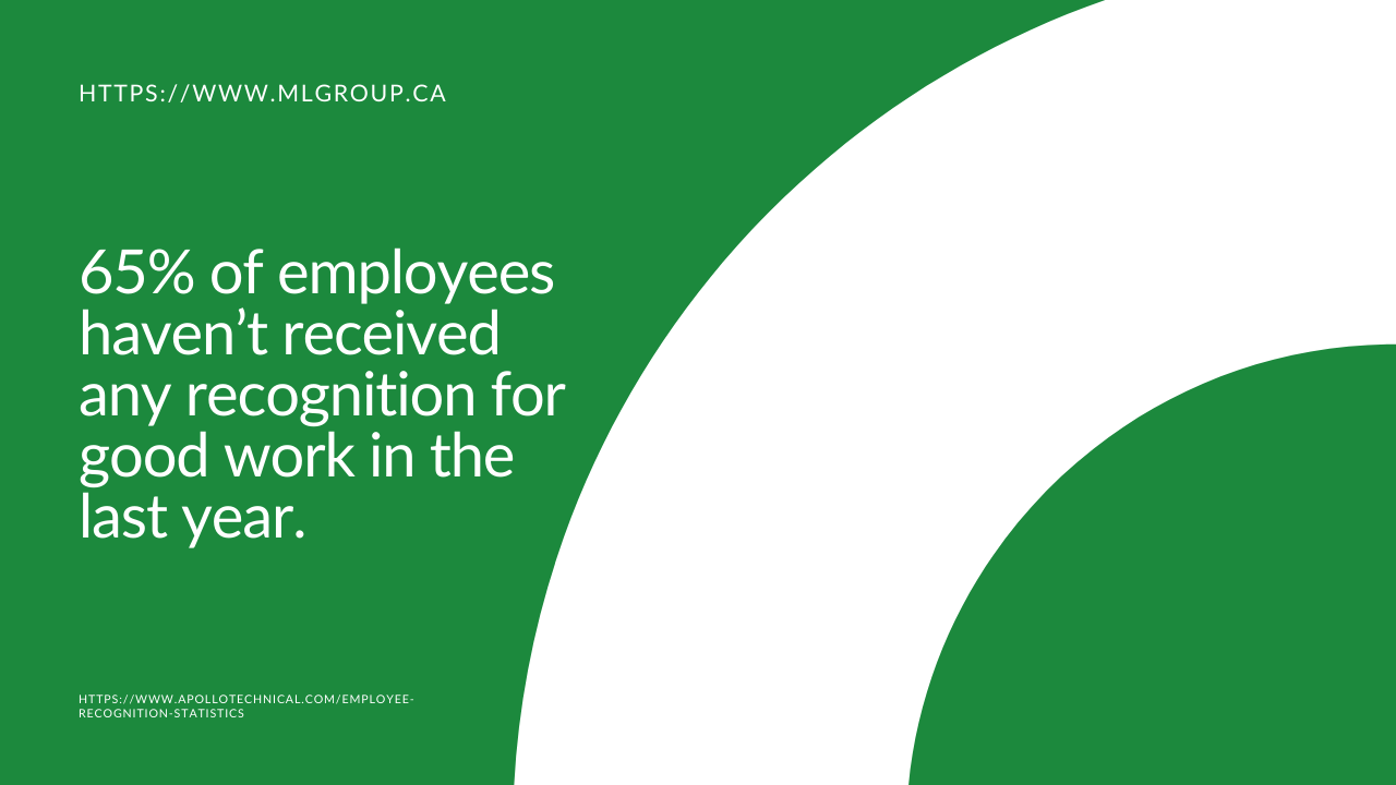 65 of employees havent received any recognition for good work in the last year 1